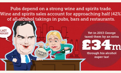 Axing Alcohol Super Tax Would Generate £230 Million and Create 6,000 Jobs in the UK