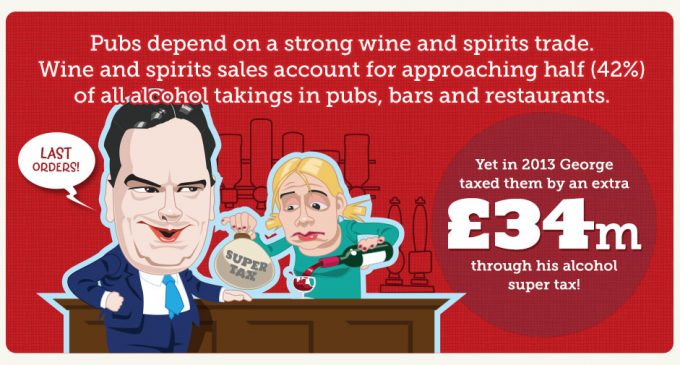 Axing Alcohol Super Tax Would Generate £230 Million and Create 6,000 Jobs in the UK