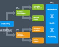 Increase Throughput and Reduce Downtime With AutoCoding Systems’ Performance Monitoring Solution