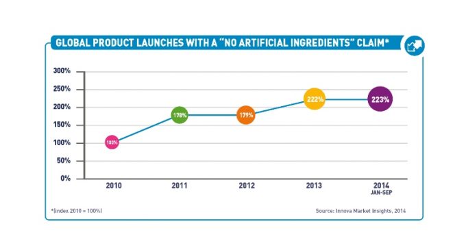 Ten Food Trends Worth Watching