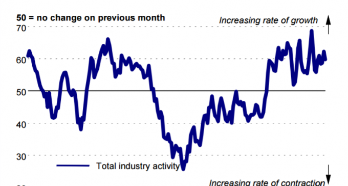 Ulster Banks Construction PMI Shows Sharp Rise in Employment