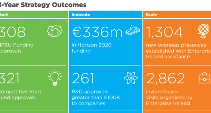 Enterprise Ireland Launches Strategy to 2020