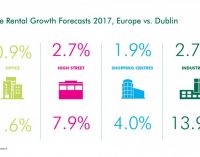 Prime Industrial Rents Expected to Grow 13.9 Percent in 2017