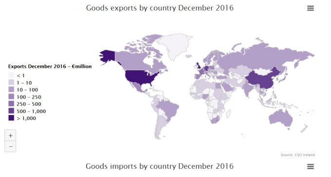 Record Level of Exports in 2016