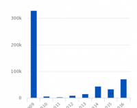71,647 Days Lost to Industrial Disputes in 2016