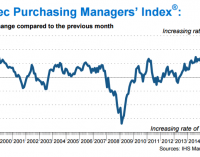 February Cost Burdens Rise at Fastest Rate Since May 2011